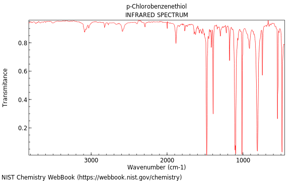 IR spectrum
