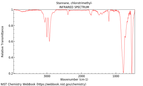 IR spectrum