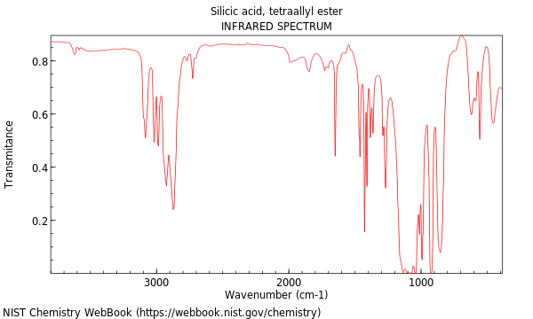 IR spectrum