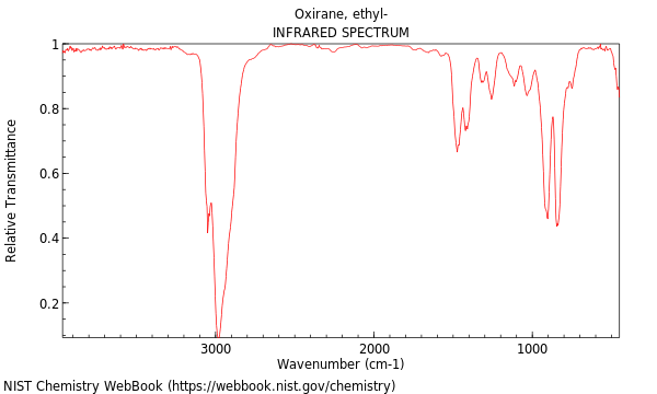 IR spectrum