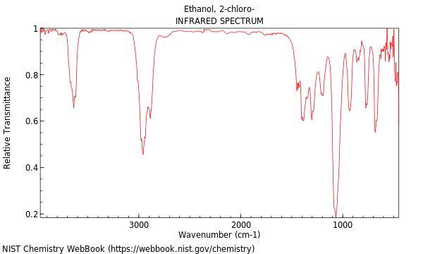 IR spectrum