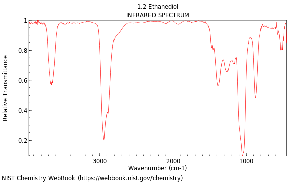 IR spectrum