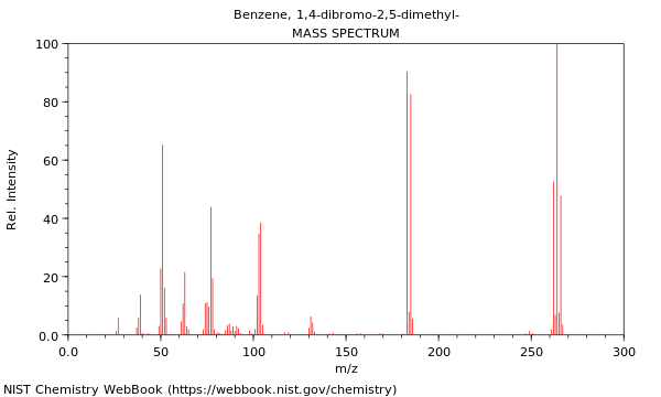 Mass spectrum