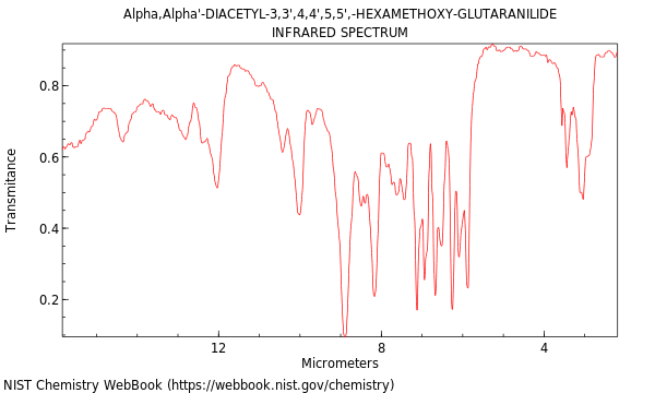 IR spectrum
