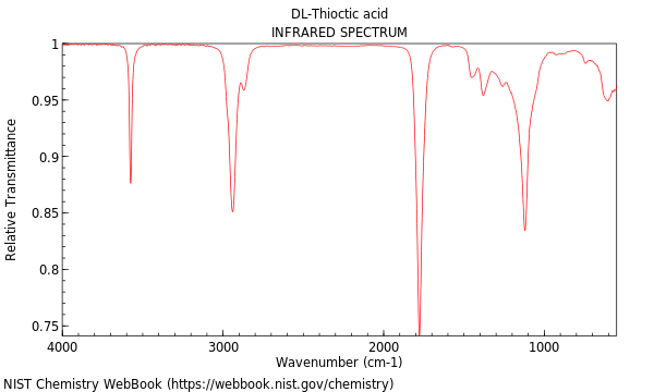 IR spectrum