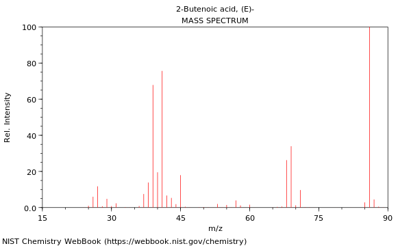 Mass spectrum