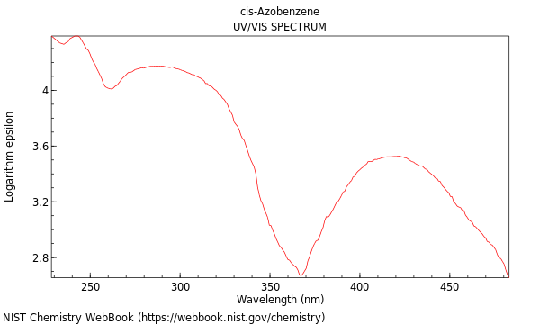 UVVis spectrum