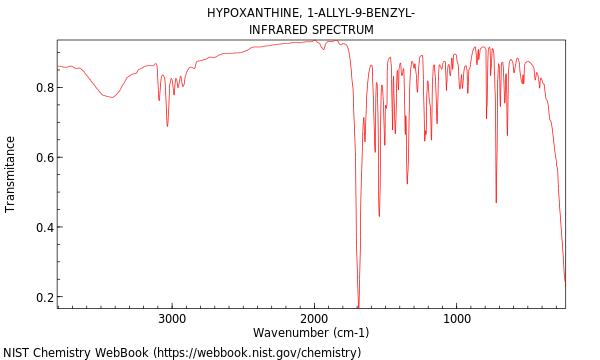 IR spectrum