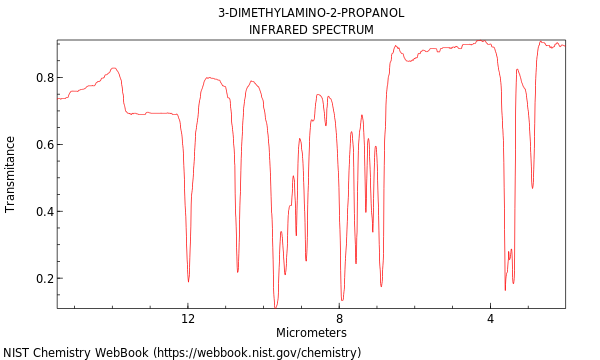 2-Propanol, 1-(dimethylamino)-