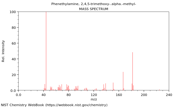 Mass spectrum