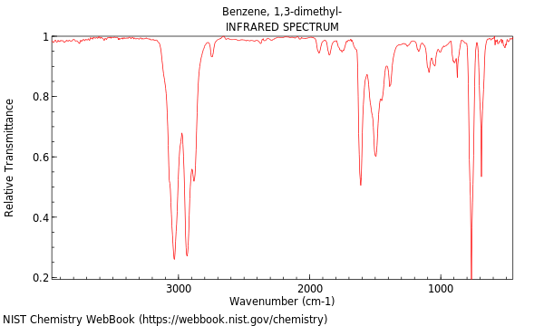 IR spectrum