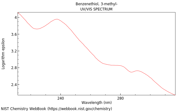 UVVis spectrum