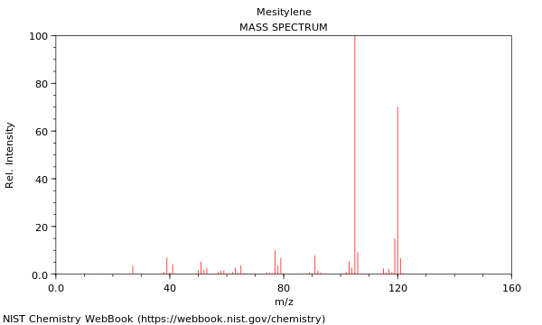 Mass spectrum