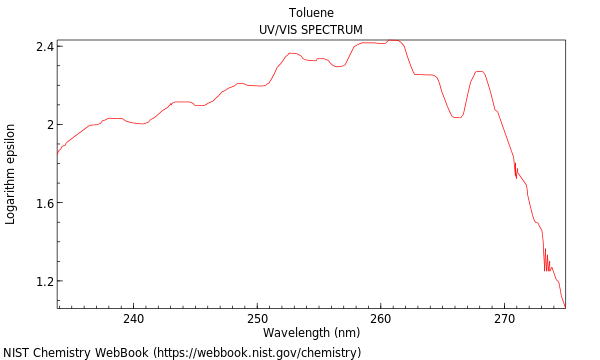 UVVis spectrum