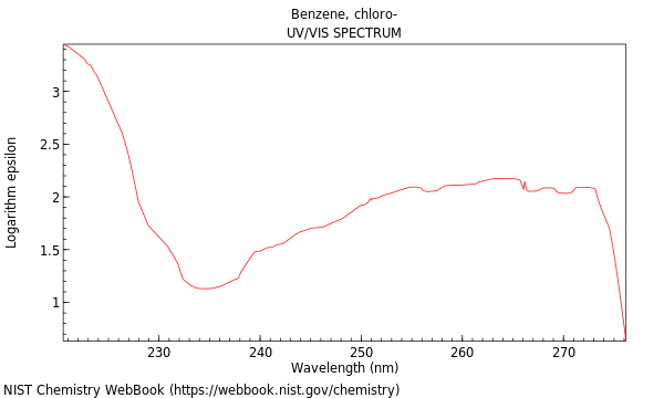 UVVis spectrum