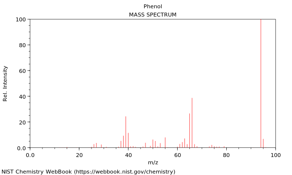 Mass spectrum