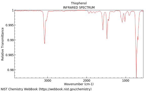 IR spectrum