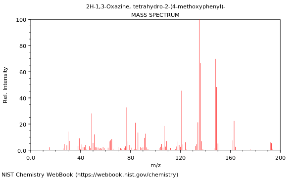 Mass spectrum