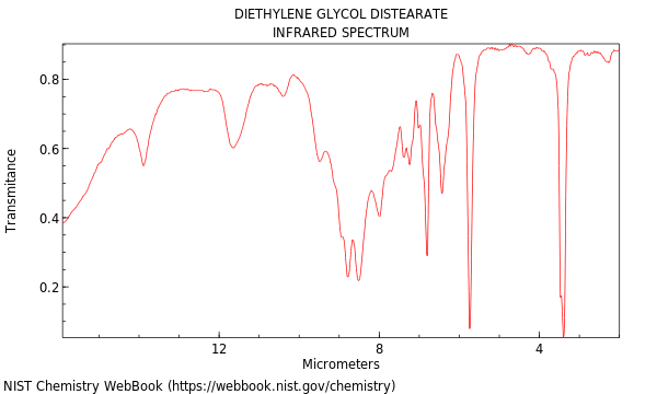 IR spectrum