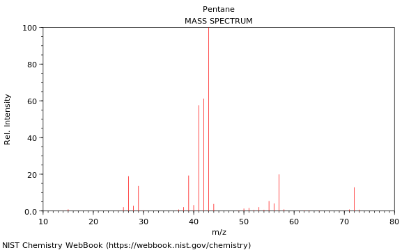 Mass spectrum