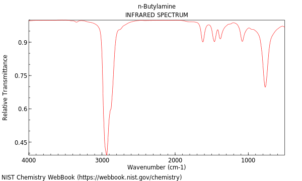 IR spectrum