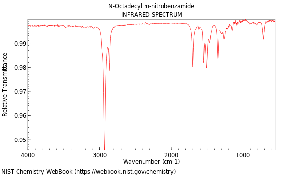 IR spectrum