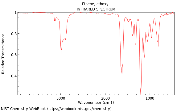 IR spectrum