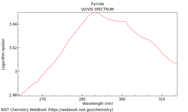 UVVis spectrum