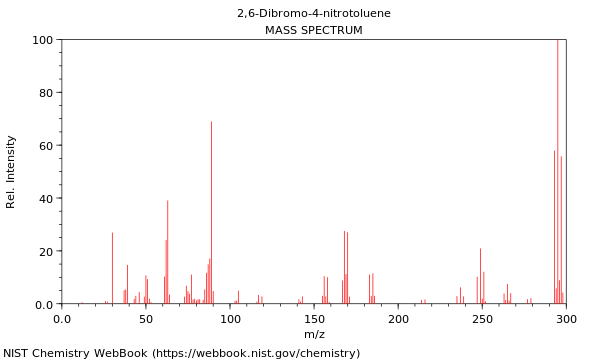 Mass spectrum