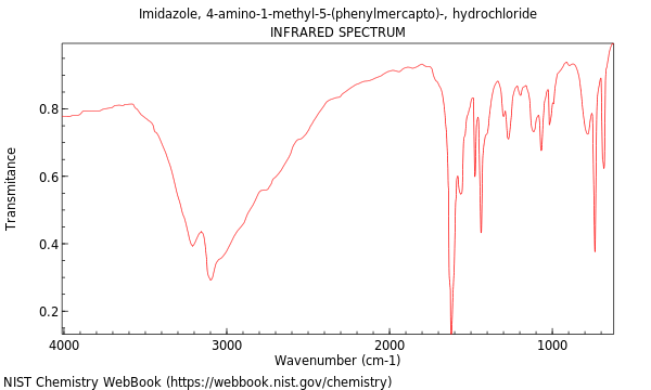 IR spectrum