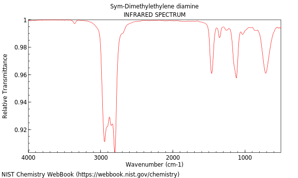 IR spectrum