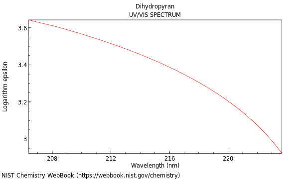 UVVis spectrum