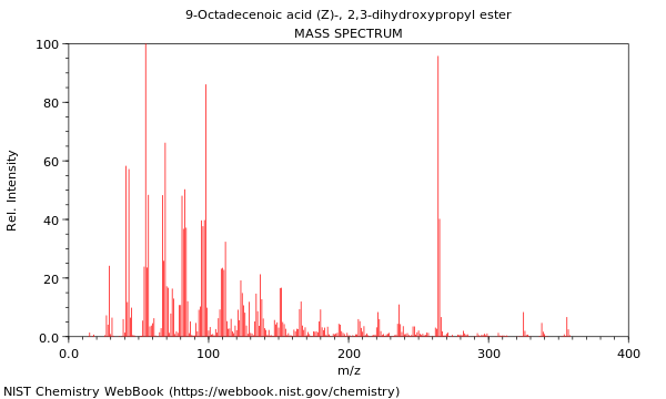 Mass spectrum