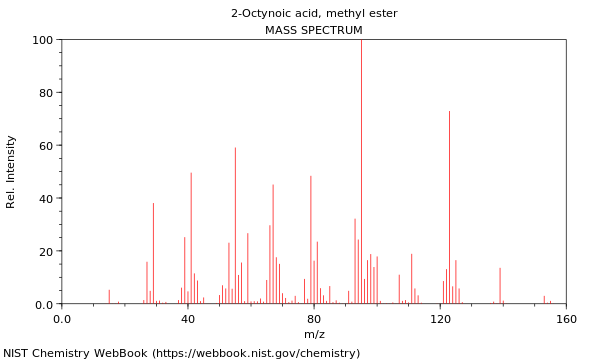 Mass spectrum