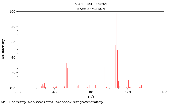 Mass spectrum