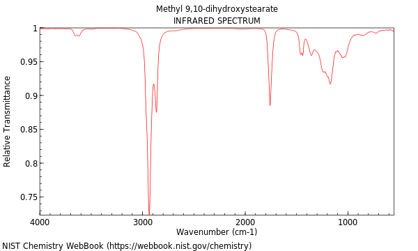 IR spectrum