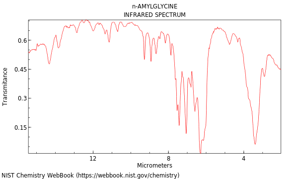 IR spectrum