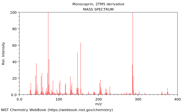 Mass spectrum