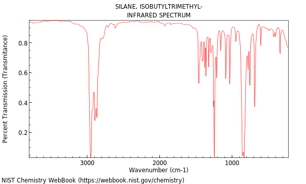 IR spectrum