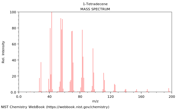 Mass spectrum