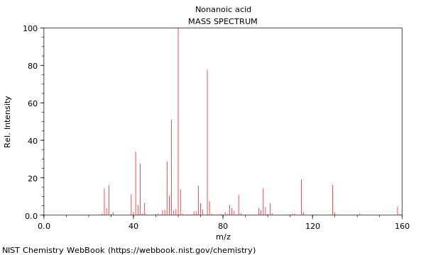 Mass spectrum