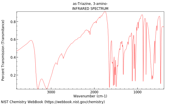 IR spectrum
