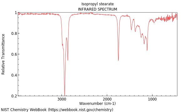 IR spectrum