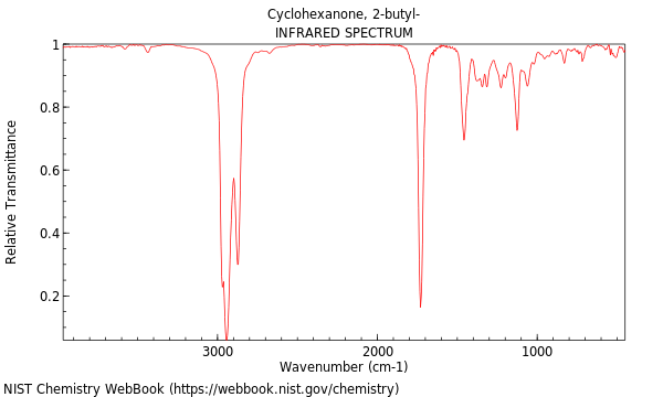 IR spectrum