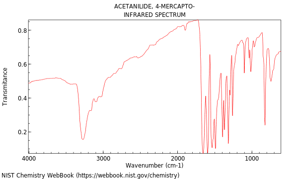 IR spectrum
