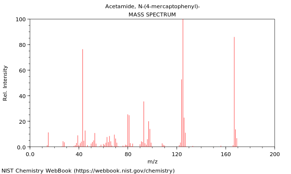 Mass spectrum