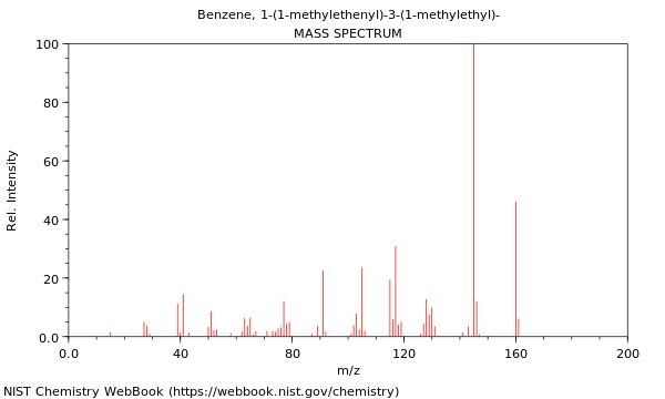 Mass spectrum