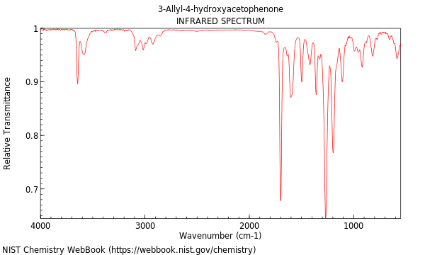 IR spectrum