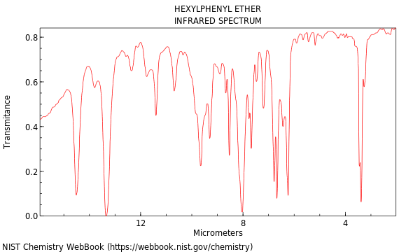 IR spectrum