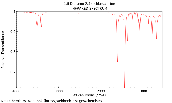 IR spectrum